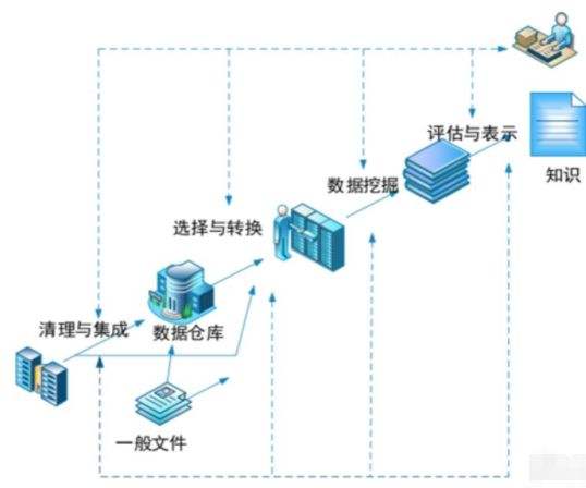 可视化流程