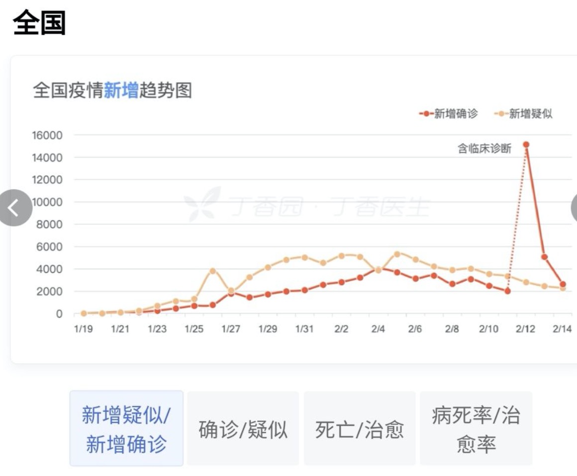 曲线图在新冠肺炎中的应用